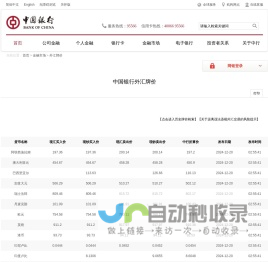 中国银行网站_金融市场_外汇牌价